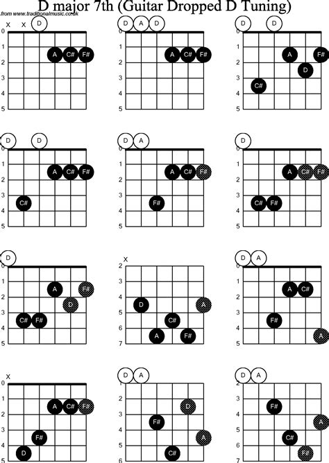 D Major Chord Guitar Part 3 Of Beginner Chord Series D Major