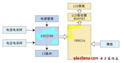 一种智能节能插座方案 电子发烧友网