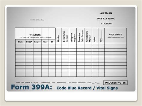 Ppt Revised Code Blue Record And Get With The Guidelines
