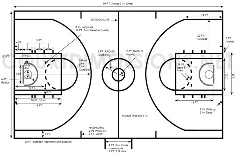 Basketball Court Dimensions And Measurements