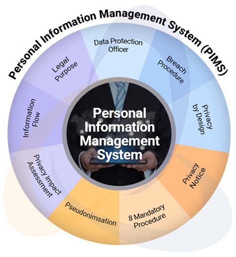 Personal Information Management