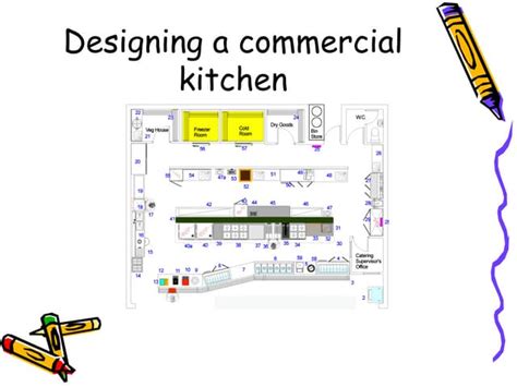 Commercial Kitchen Design Principles Ppt