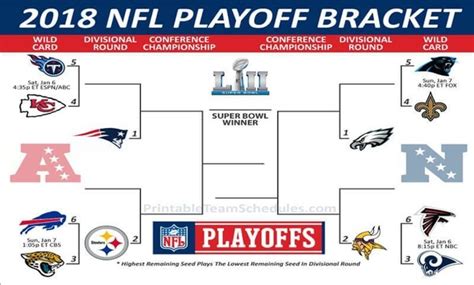 Ahead of sunday night's game, here's the postseason picture in the afc and nfc, with championship odds available through the caesars. What is the NFL Playoff Picture in 2019 today? - Quora