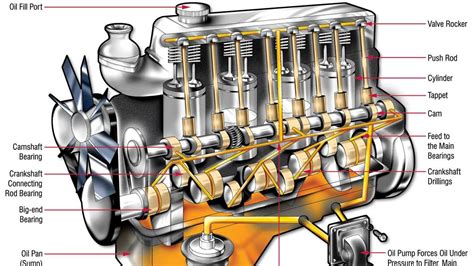 When did they put ethanol in gas? Around and Around - Where the Oil Goes in Your Engine