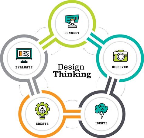 5 Steps Of Design Thinking Process Designerpeople Design Thinking