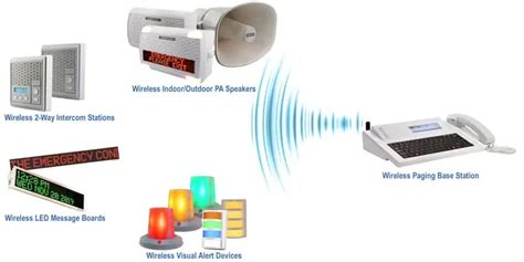 Wireless Paging Systems Reach People Across Your Facility