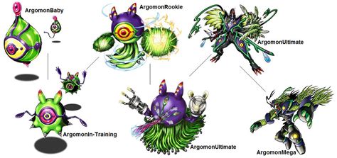 Digimon Evolution Argomon By Kentzamin On Deviantart