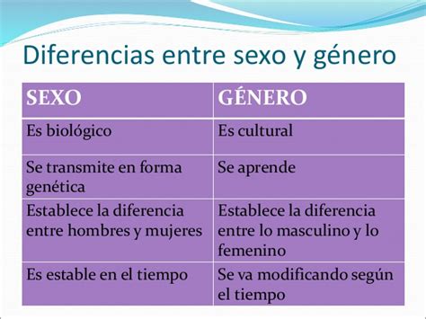 Diferencias Entre Sexo Y G Nero Im Genes Y Cuadros Cuadro Comparativo