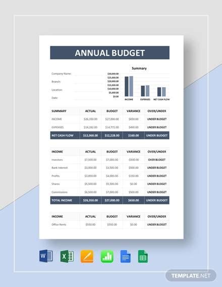 Free 15 Annual Budget Samples In Pdf Ms Word Excel