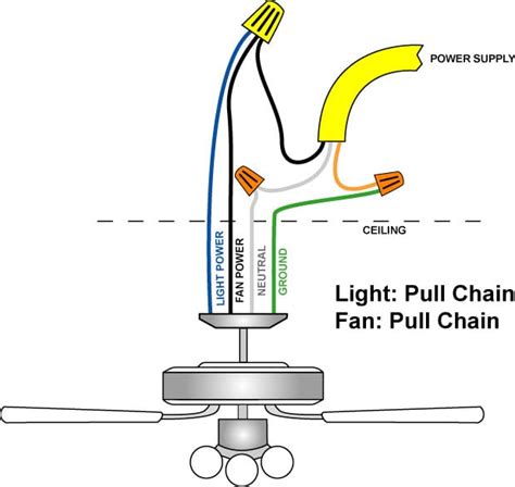 This is how you wire a light pendant. Wiring a Ceiling Fan and Light | Pro Tool Reviews