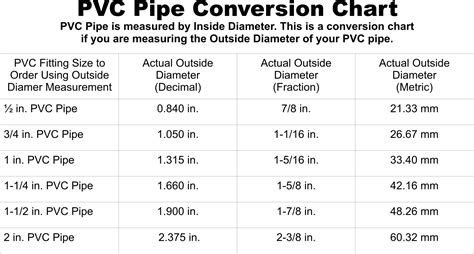 Pvc Pipe Standard Sizes