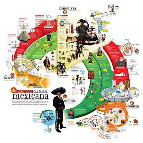 Diseño De Mega Infografía Sobre La Cultura Mexicana Ap Spanish Ap