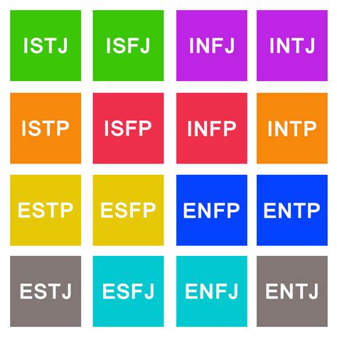 Disc Vs Myers Briggs What Are The Differences