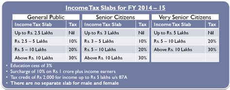 It was hoped that this year it will. KERALA GOVERNMENT: Income Tax