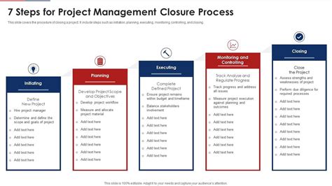 7 Steps For Project Management Closure Process Presentation Graphics