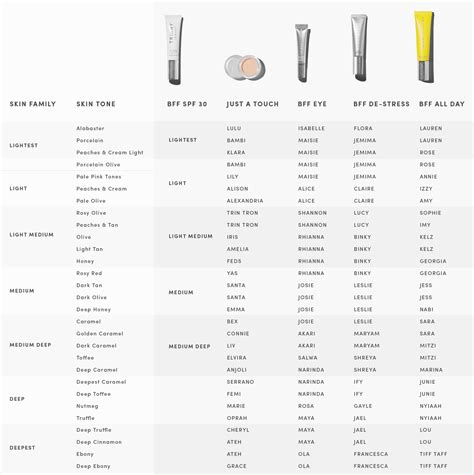 BFF All Day Foundation - Trinny London