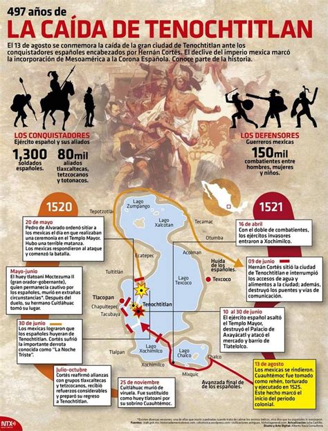 Se apoderó de las ciudades que se levantaban a la orilla del gran lago y esperó a que la desesperación venciera a los mexicas. Un día como hoy pero de 1521 cayó la gran Tenochtitlan ...