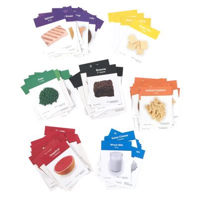 Nutrition Education Materials & Models | Health Edco