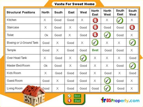 Vastu colors can determine the peace and prosperity of the family & home. Home is the most important factor in everyone life ...