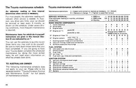 Toyota Celica Owners Manual 1976 Au Page 44 100dpi Retro Jdm