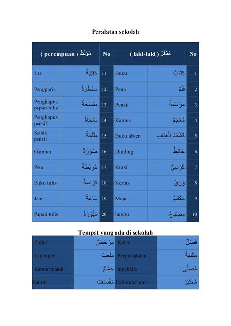 Kosakata Bahasa Arab Tentang Sekolah Arobiyah Institute