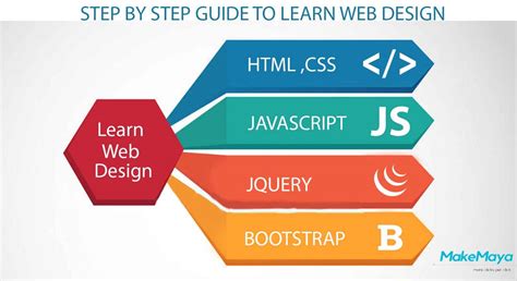 Where To Learn Web Design Jayadi Freelance Web Designer