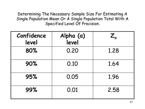 PPT - Statistical Power And Sample Size Calculations PowerPoint