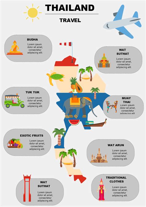 Thailand Travel Guide Infographic | Thailand travel guide, Thailand travel, Travel infographic