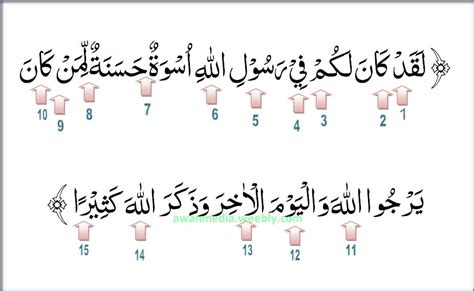 Mad menurut bahasa adalah المطّ والزّيادة yang artinya memanjangkan dan menambah. hukum tajwid surat al ahzab ayat 21 - Berbagi Resep, Tips ...