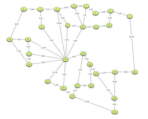 How To Improve The Layout Of My Python Networkx Graph Stack Overflow