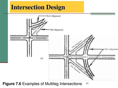 Ppt Chapter 7 Intersection Design Powerpoint Presentation Free