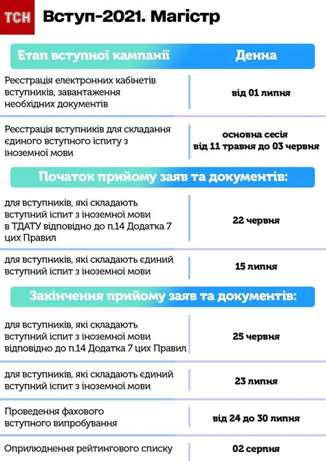 Головні та змінені дати та нововведення вступної кампанії 2021. Вступна кампанія 2021: дати, новації та які документи ...