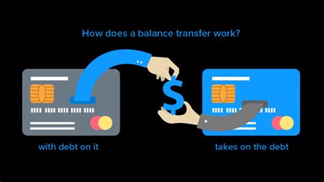 Balance Transfer Credit Cards Youtube