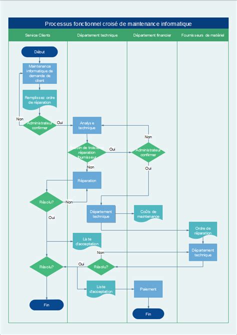18 How To Cross Functional Flowchart Flowchart Images And Photos Finder