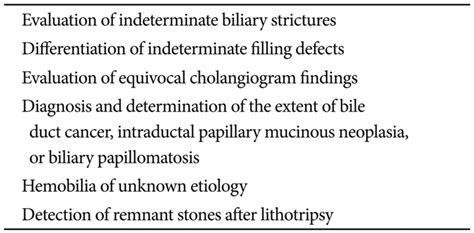 Diagnostic Indications For Direct Peroral Cholangioscopy Download