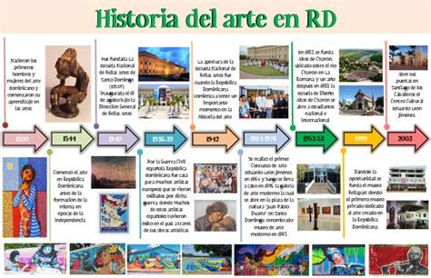 Linea De Tiempo Historia Del Arte Pdf República Dominicana Museo