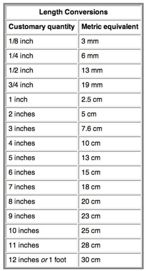 Pin By Patchworks Quilting On Fyi Metric Conversion Chart Math