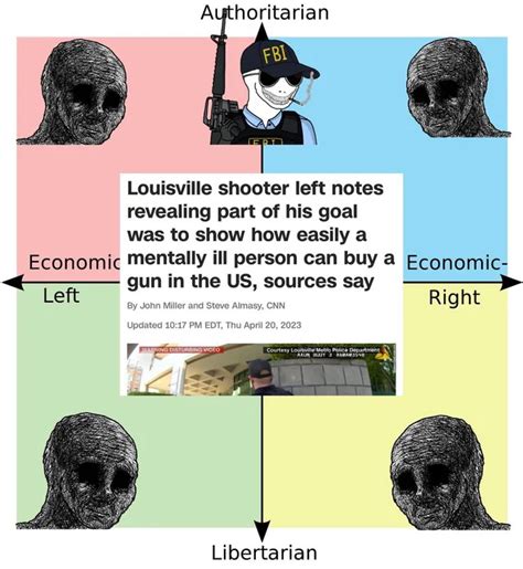 Based Political Compass Memes On Twitter Wake Up New Psyop