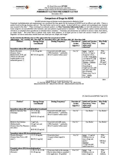 Comparison Of Adhd Drugs Attention Deficit Hyperactivity