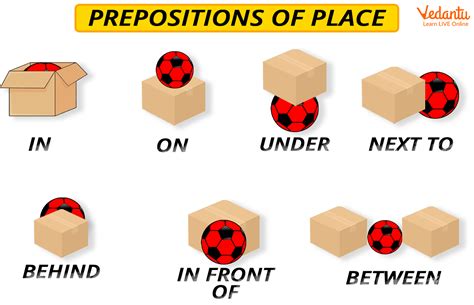 Prepositions of place правило для детей