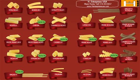 This is one of the foods that represent italy throughout the world and italians are very demanding and imaginative when they have to choose which type to eat. Casa Lassa: Different Types and Names of Pasta