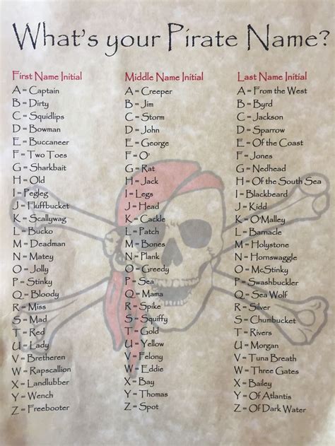 Pirate Names Pirate Party 🏴☠️ Pirate Names Pirate Books Pirate