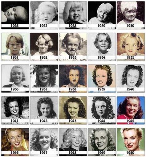 La evolución de Marilyn Monroe – Una fotografía al año durante toda su