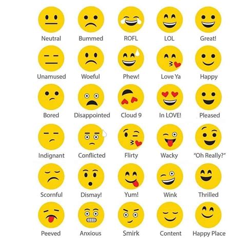 Emoji Emotions Chart