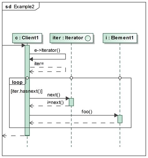 Diagram Example Sequence Diagram In Java Mydiagramonline