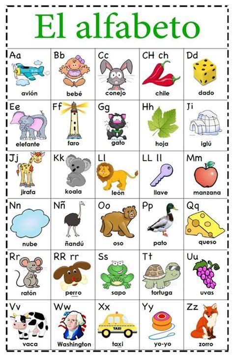 El Abecedario En Imprenta Y Cursiva El abecedario en español