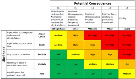 Risk Matrix | Risk matrix, Business risk, Risk analysis