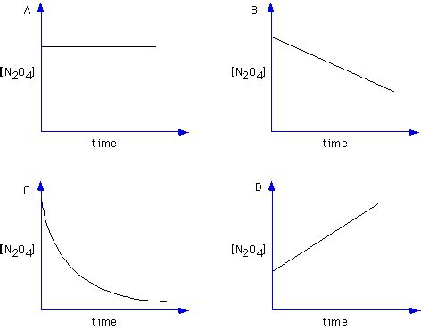 On comparing the equation number (ii) with equation of straight line i.e. Kinetics