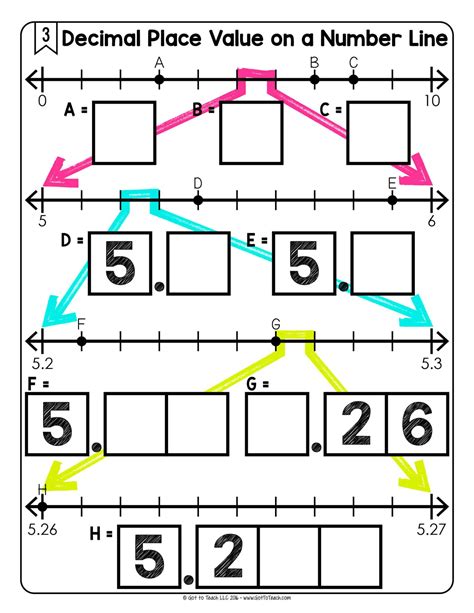 Math Tiles Decimal Place Value On A Number Line • Teacher Thrive