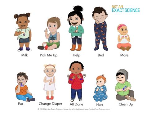 Sign Language Chart For Babies Enchanted Little World